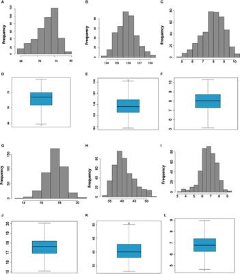 Marker-trait association analyses revealed major novel QTLs for grain yield and related traits in durum wheat